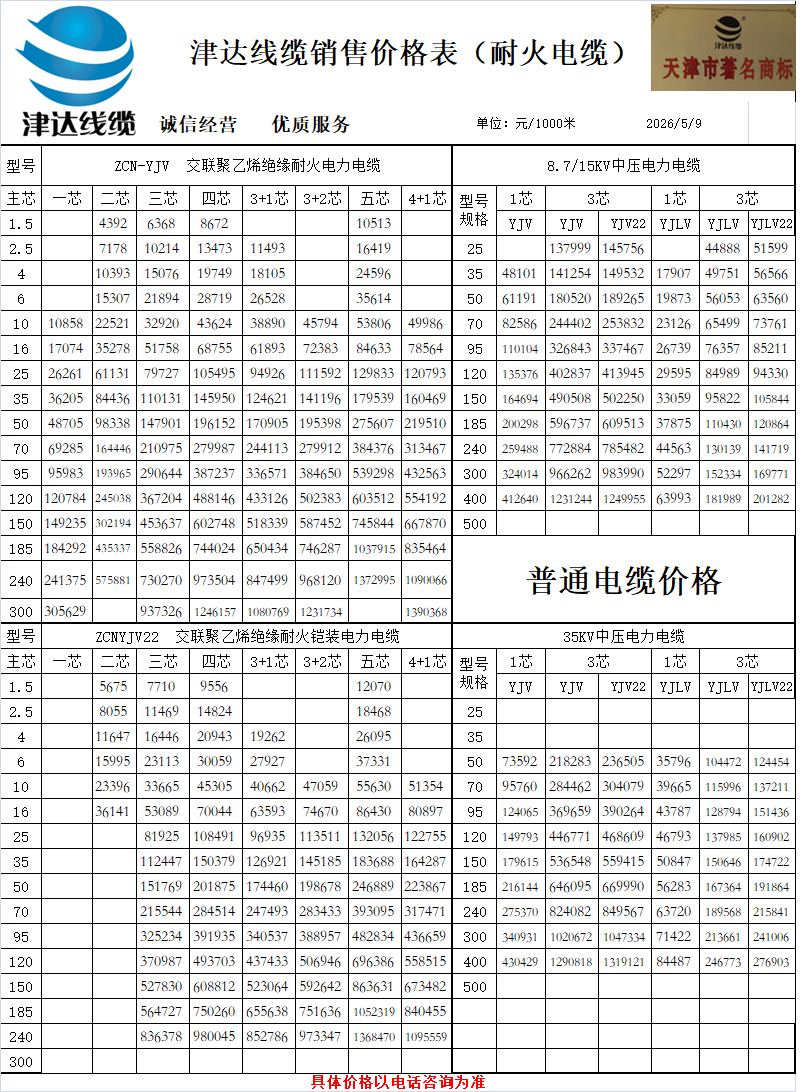 电线价格