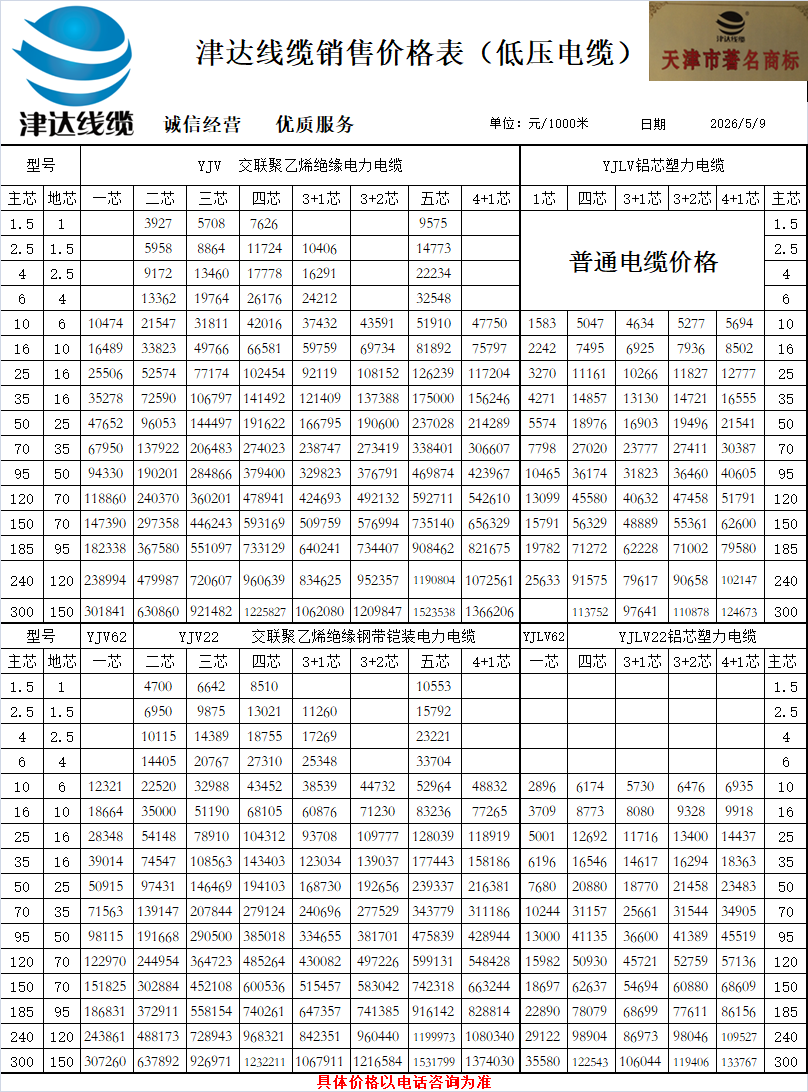 电线价格