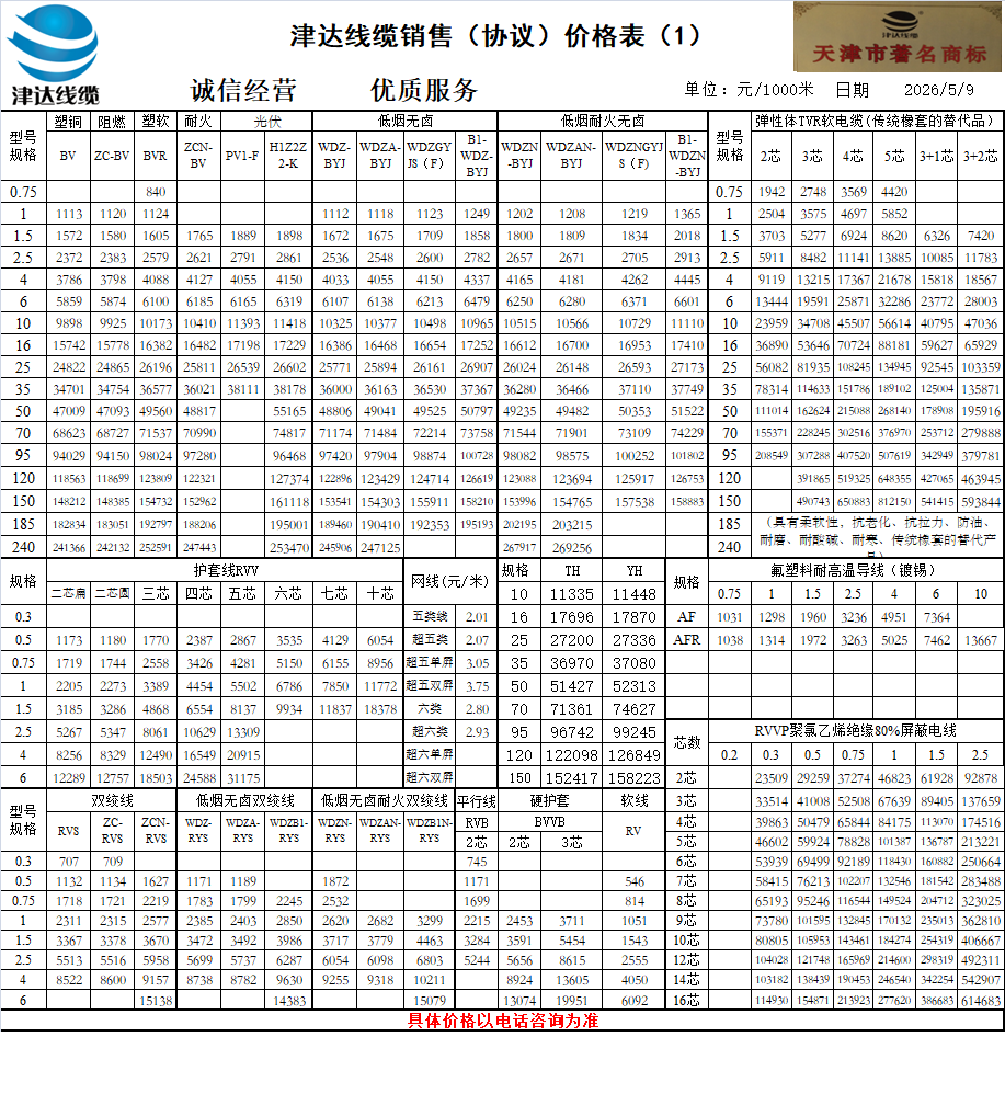 电线价格